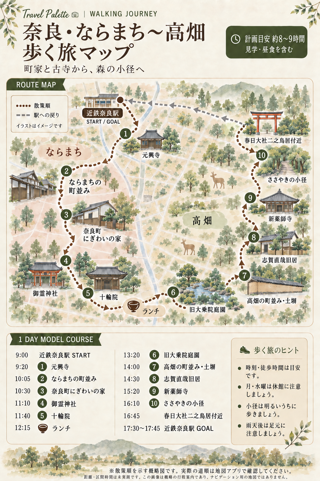 ならまち〜高畑の10スポットを巡る散策順の概略図