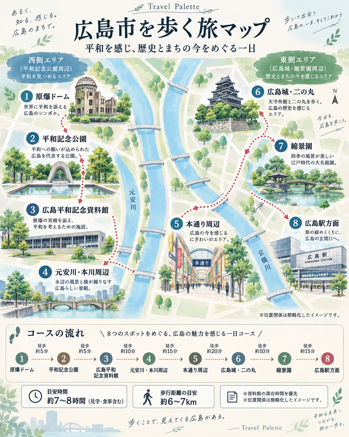 原爆ドームから平和記念公園、広島平和記念資料館、広島城、縮景園、広島駅方面をつなぐ徒歩ルートマップ