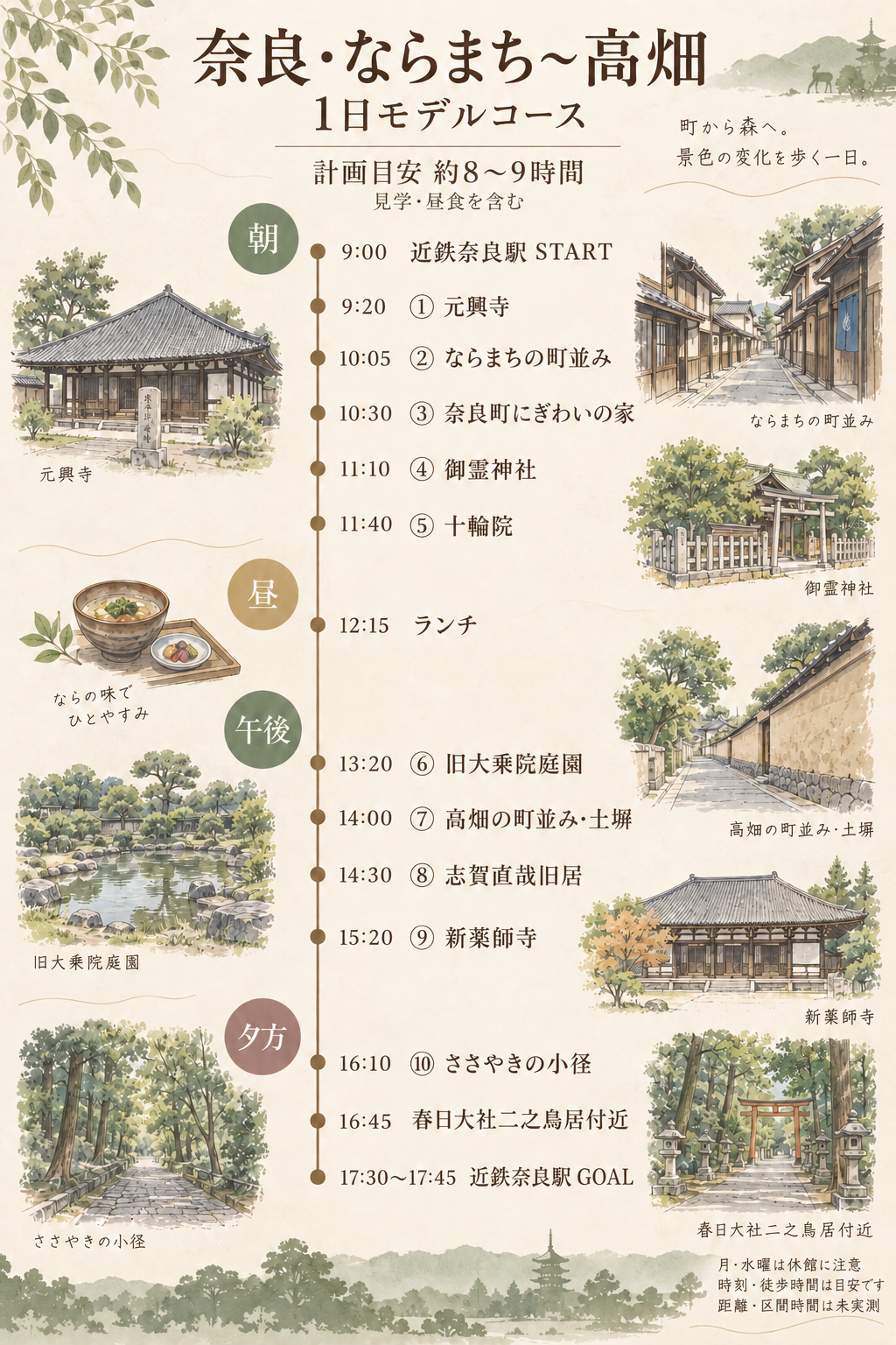 ならまち〜高畑の1日モデルコース。計画目安8〜9時間
