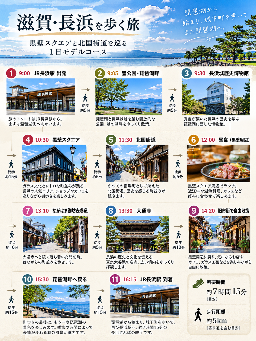JR長浜駅から琵琶湖畔・長浜城・黒壁スクエア・大通寺を巡る1日モデルコース