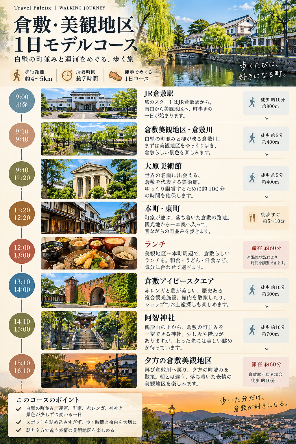 倉敷・美観地区の1日モデルコース